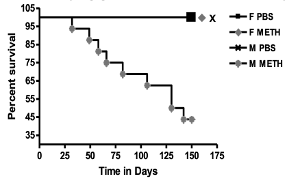 Methamphetamine Cardiomyopathy